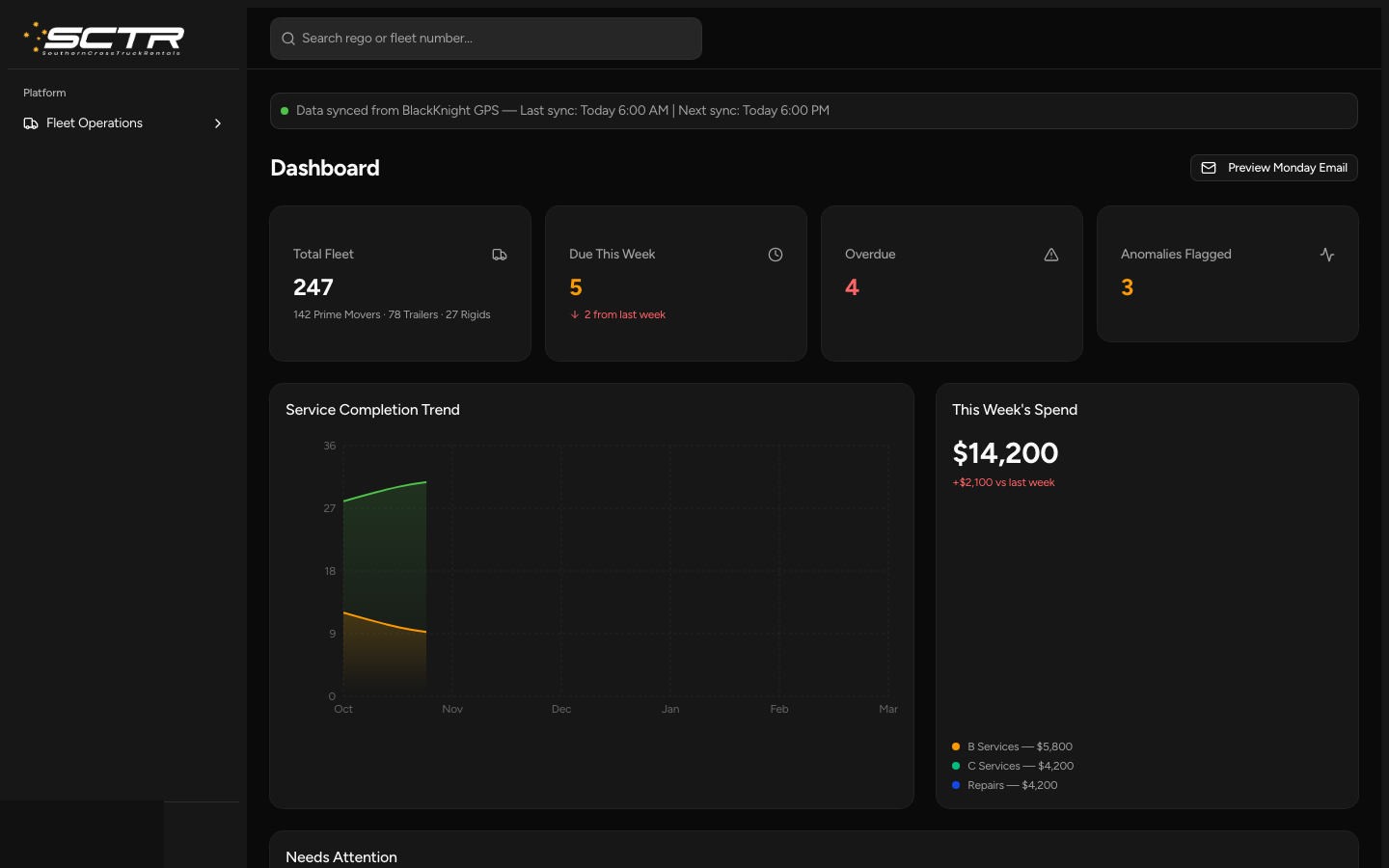 SCTR fleet operations dashboard