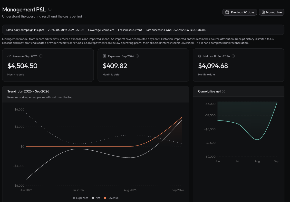 Sample profit and loss dashboard showing monthly revenue, expenses, net result and a trend chart.